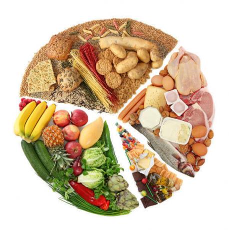 Foods rich in carbohydrates are recommended in greater quantities as they are responsible for providing energy.