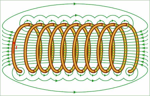 Uniform magnetic field: what is it, exercises and more