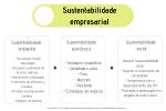 Sustainability: what is it, types, examples, business