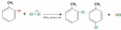 Substitution reactions in hydrocarbons