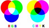 Primary colors: what they are, classification and examples