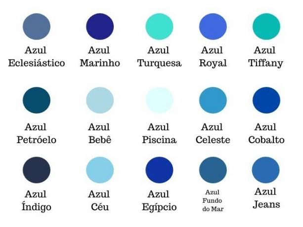 Meaning of the Color Blue (What It Means, Concept and Definition)