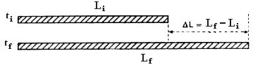 Linear dilation. How Does Linear Dilation Occur?